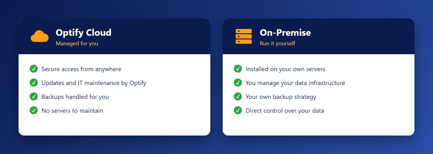 Optify deployment options: Optify Cloud managed for you, or on-premise on your own servers